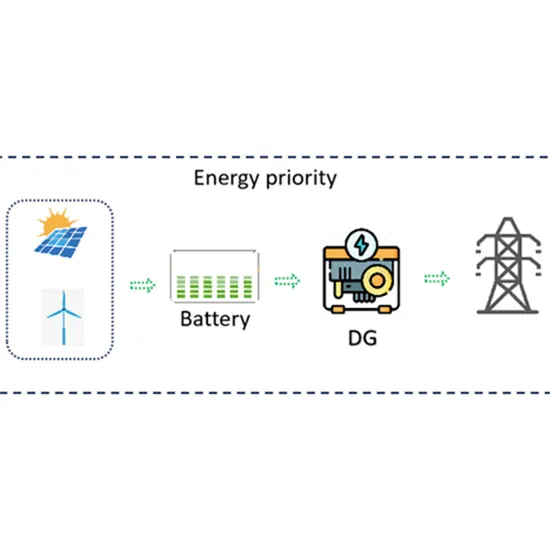Price reduction for 2MW photovoltaic energy storage containers used in mining