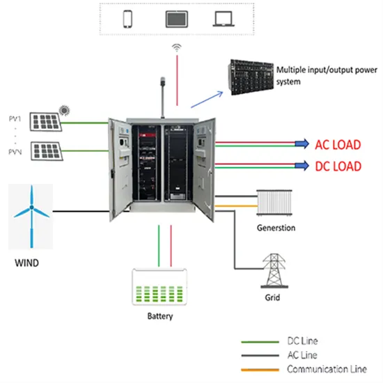 Electric vehicle charging infrastructure east timor