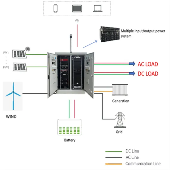 What is the protection logic of the energy storage system