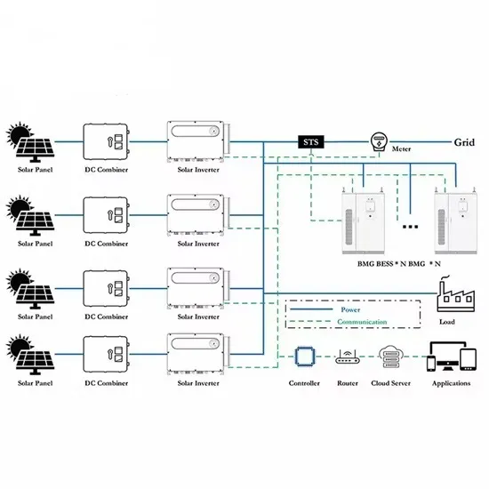 Photovoltaic energy storage equipment BESS