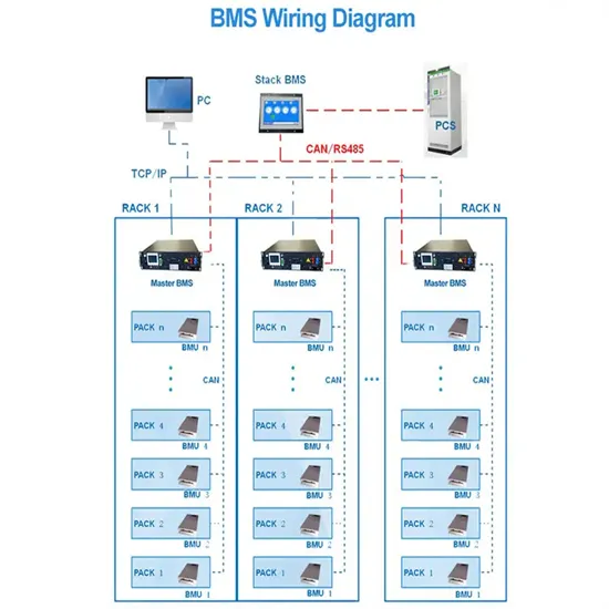 Solar energy storage cabinet power supply system acceptance