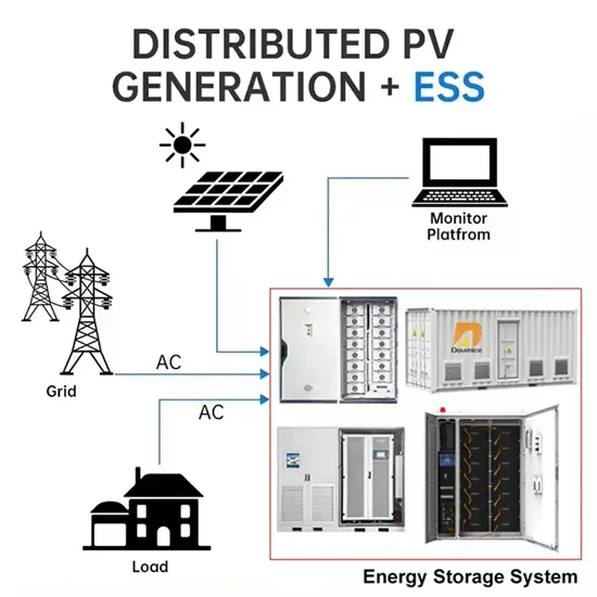 Energy storage policy dakar
