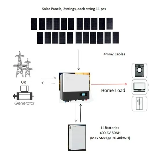 Home solar energy storage cabinet system customer types