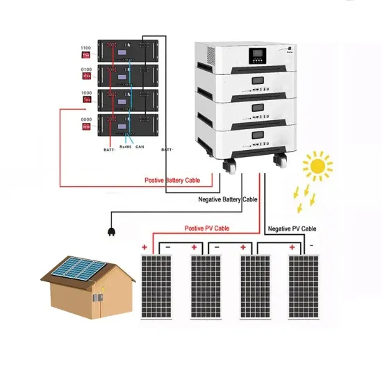 How much solar power is needed to use 100W of electricity