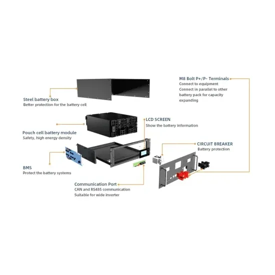 Classification standards for cabinet solar bess enclosure systems