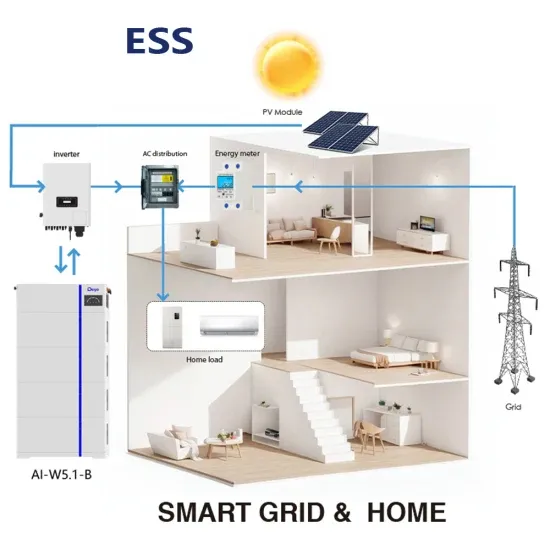 Maldives Energy Storage Capacity BESS Price Inquiry