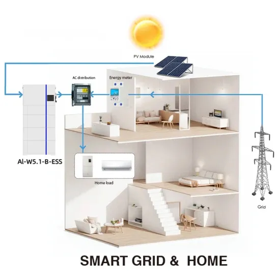 Every home in the United States has photovoltaic panels