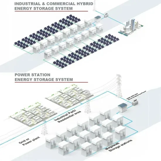 Liquid Cooling Commercial Energy Storage System