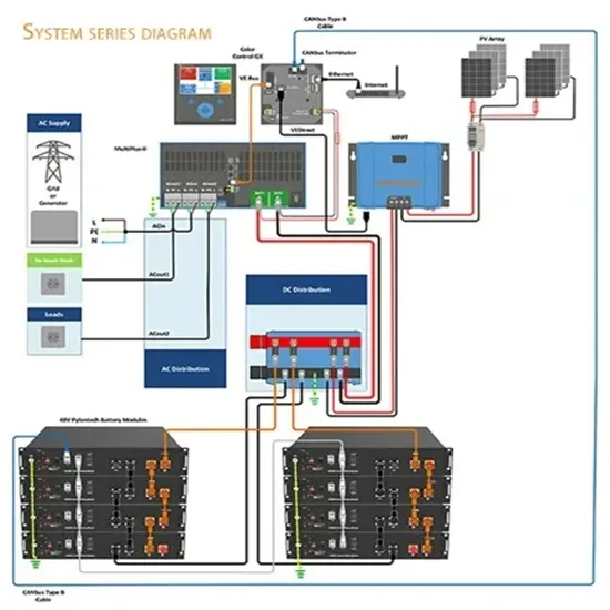 Best price for niue solar energy storage cabinet 100kWh
